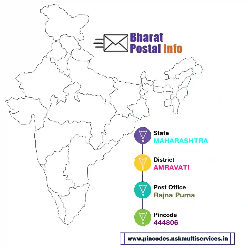 maharashtra-amravati-rajna purna-444806